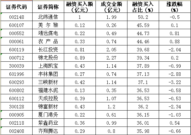 2020黄山gdp