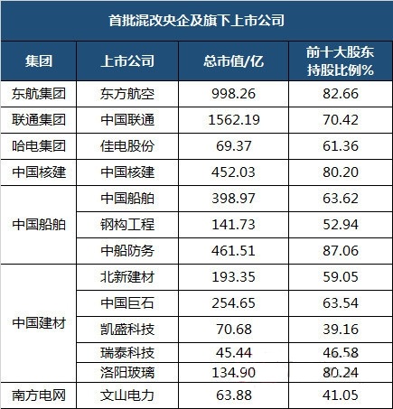 物产中大给杭州贡献多少GDP_物产中大位列 财富 世界500强249名 连续9年上榜(3)