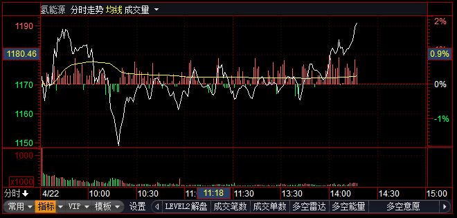 燃料电池氢能源股票