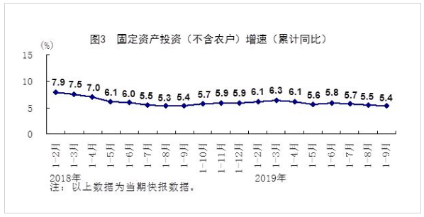 中国第三季度GDP环比增长_中国gdp增长图