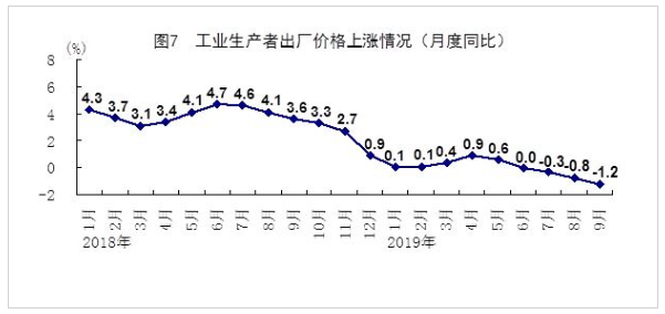 中国人口失业率_中国失业率统计图