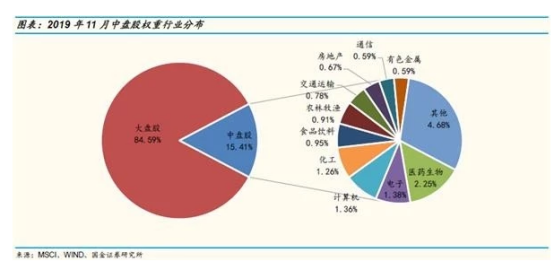 售房不再纳入国家Gdp_2018年我国各省市GDP数据已出,哪些省份的GDP增长比较