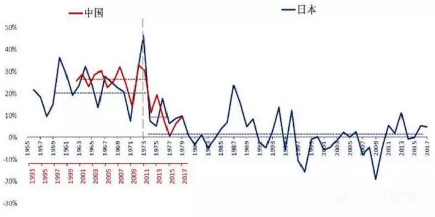 GDp下跌的概念_房价下跌难度太大,区域经济概念还会上涨 投资指南(3)